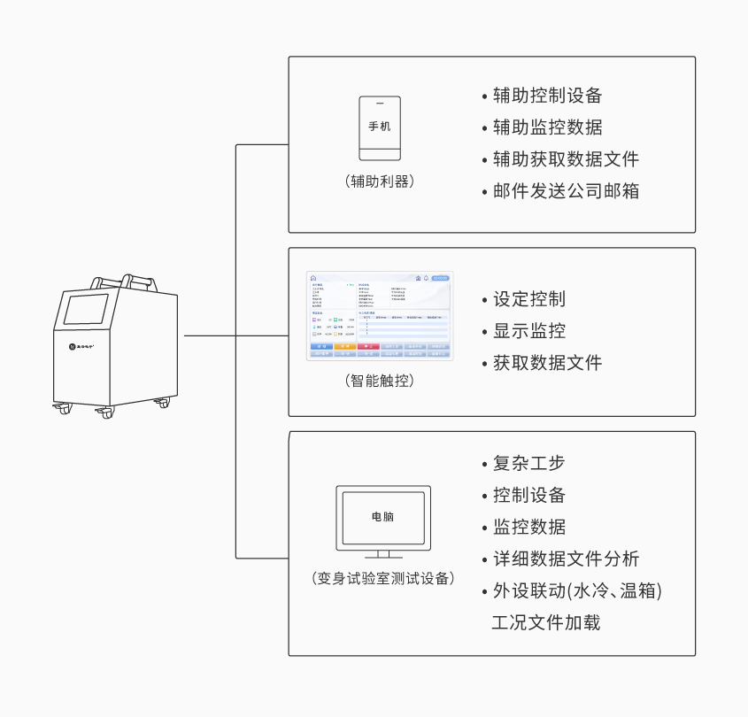 KAIYUN「中国官方网站」开云官方版权便携式电池组充放电测试仪_详情-01.png