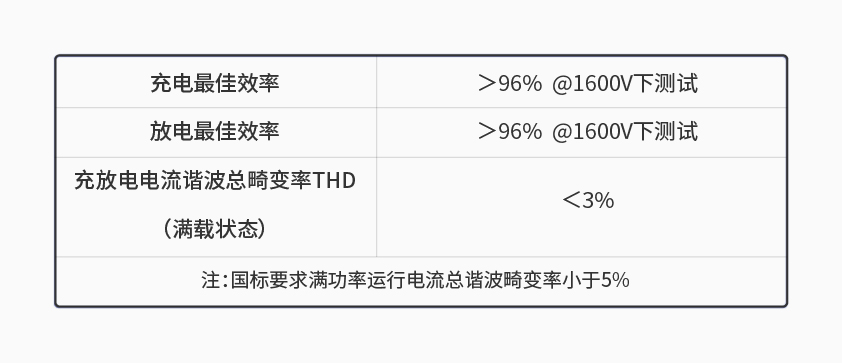 KAIYUN「中国官方网站」开云官方版权600kW1650V电池组工况模拟测试系统详情一.jpg