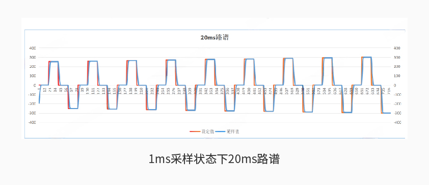 KAIYUN「中国官方网站」开云官方版权600kW1650V电池组工况模拟测试系统详情二.jpg