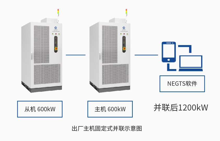 KAIYUN「中国官方网站」开云官方版权600kW1650V电池组工况模拟测试系统详情三.jpg