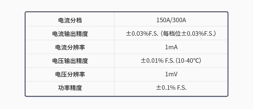 KAIYUN「中国官方网站」开云官方版权600kW1650V电池组工况模拟测试系统.jpg