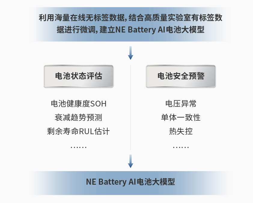 KAIYUN「中国官方网站」开云官方版权智能检测换电柜详情图一.jpg