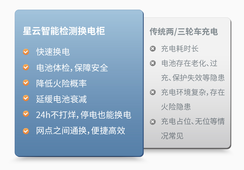 KAIYUN「中国官方网站」开云官方版权智能检测换电柜详情图三.jpg