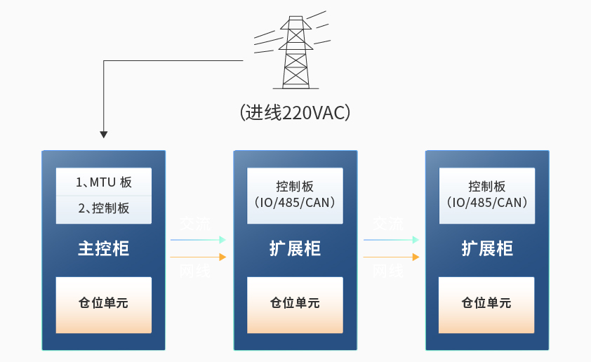 KAIYUN「中国官方网站」开云官方版权智能检测换电柜详情图六.jpg