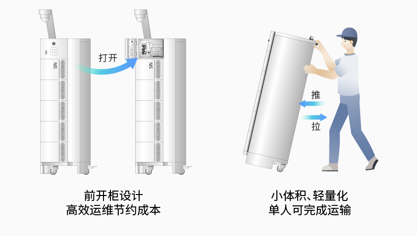 KAIYUN「中国官方网站」开云官方版权智能检测换电柜详情图7.jpg